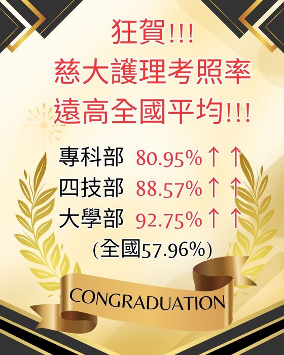 賀！！114年第二次專門職業及技術人員高等考試護理師考試★慈大護理成績斐然！！圖片